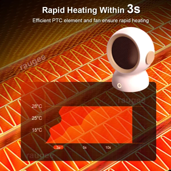 Ventilatori di riscaldamento Mini riscaldatore elettrico portatile Home Office Piccolo riscaldamento rapido Ventilatore di aria calda Riscaldatore a riscaldamento rapido a basso rumore 3