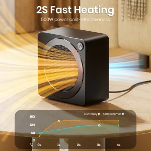 GAIATOP Riscaldatore, Riscaldatori spaziali ad alta efficienza energetica da 500 W per uso interno, Riscaldatore elettrico da scrivania a riscaldamento rapido in ceramica PTC, Overhea 1