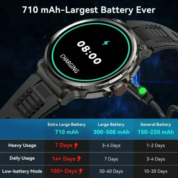 Xiaomi Nuovo 710mAh Chiamata Bluetooth Astuto Della Vigilanza Degli Uomini di Sport Orologi Da Uomo 1.85 "HD Monitor di Salute Impermeabile Smartwatch Per Android 4