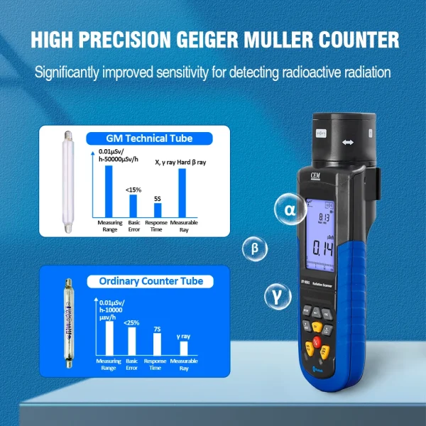 Lo Scanner di radiazioni ad alta precisione CEM DT-9501 consente multifunzionali 3