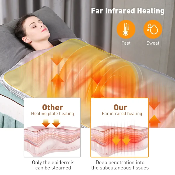 Coperta per sauna Spa domestico portatile per disintossicare e perdere peso Coperta per sauna per il sudore con controllo della temperatura 2