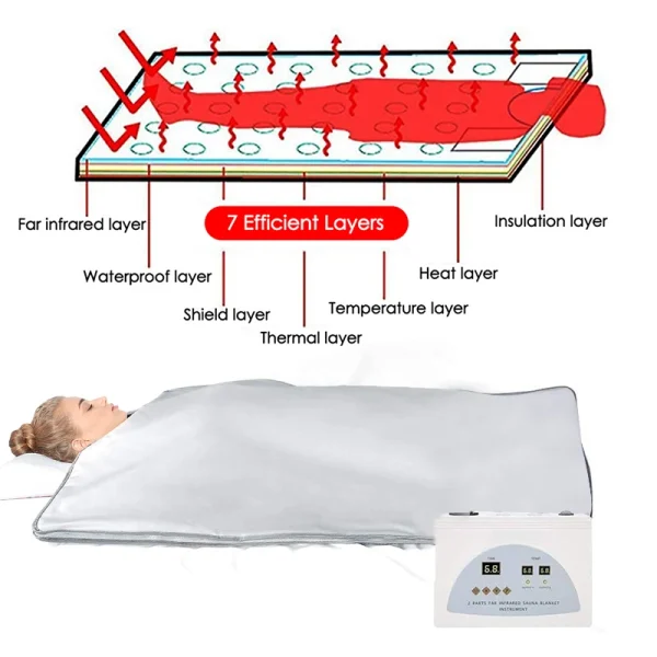 Coperta per sauna Spa domestico portatile per disintossicare e perdere peso Coperta per sauna per il sudore con controllo della temperatura 3