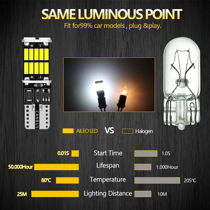 2/6/8/10 Pcs T10 Led Luci di ingombro per auto 194 W5W LED Canbus No Error Lampada di segnalazione 5014SMD Per interni auto Lampade Luce di lettura 4