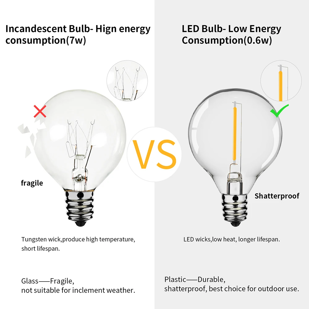 Ghirlanda per esterni Stringa di luce 8M 24M 30M 36M Lampadina a globo Fata Stringa di luce per le vacanze Matrimonio Giardino Lampada decorativa natalizia 4