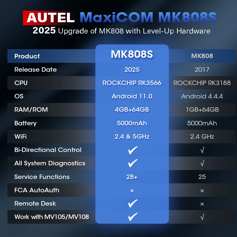 Autel MaxiCOM MK808S OBD2 Scanner Automotivo Strumento diagnostico per auto OBD 2 Scanner Test attivo Lettore di codici Strumento di codifica chiave 6