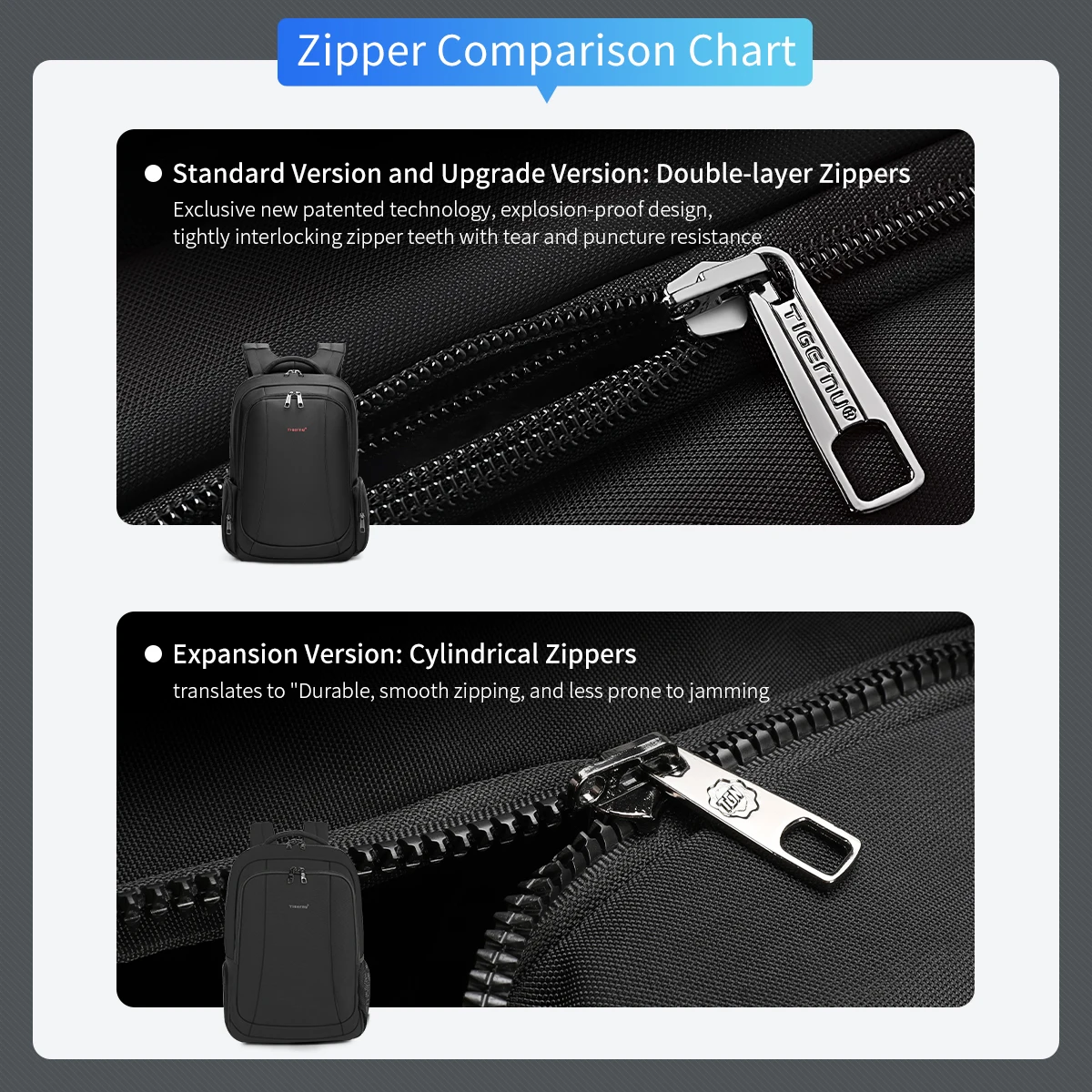 Tigernu Zaino da uomo 14 15.6 17.3 pollici Zaino per laptop Borse da uomo Borse antifurto Zaino da scuola Zaino da viaggio maschile Zaino 5