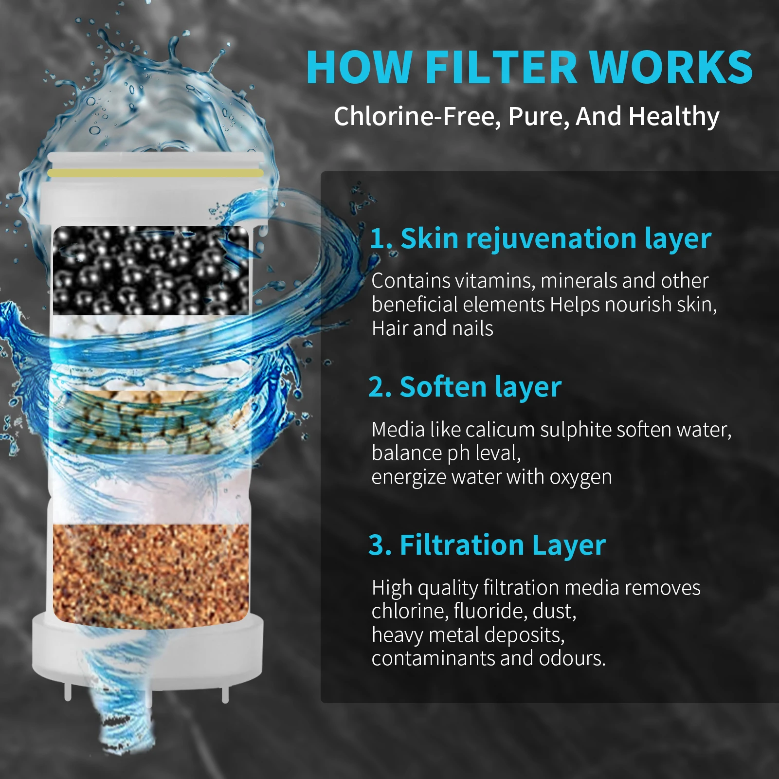 Soffione doccia per accessori da bagno 4 modalità di regolazione Soffione doccia Soffione pressurizzazione Manopole per massaggio Set di filtri Parti per docce 3