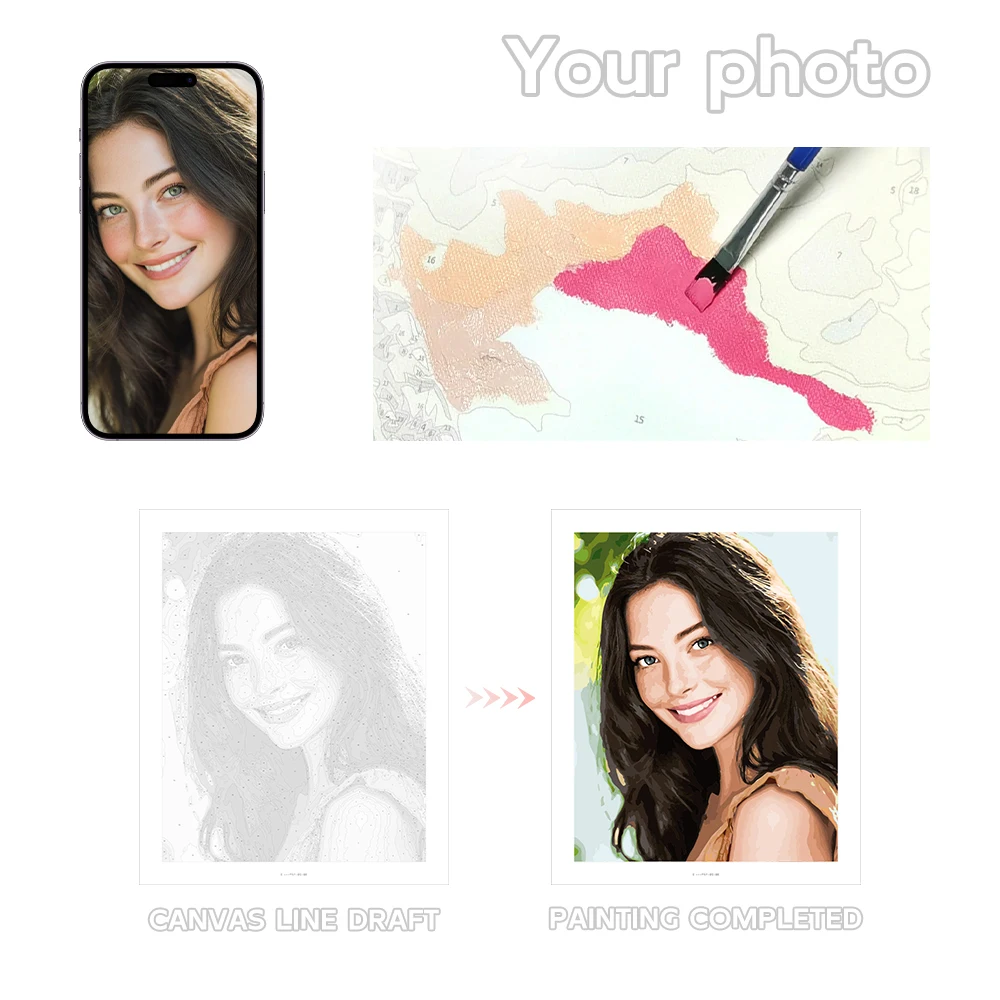 Dipingere con i numeri Foto personalizzata Pittura acrilica fai da te Immagine su tela Ritratto Famiglia Bambini Foto Regali di Natale 5