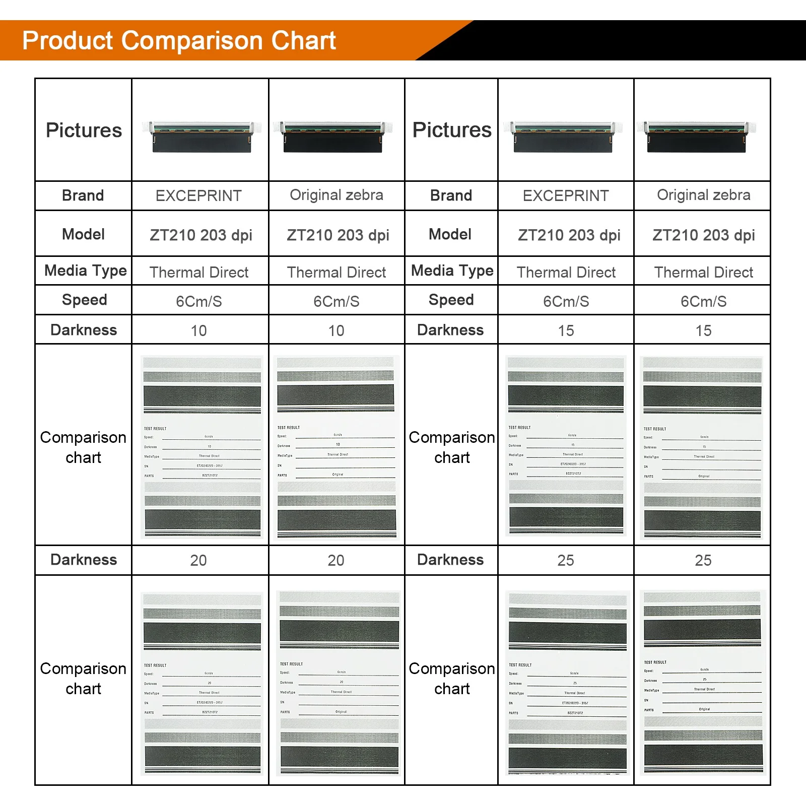Testina di stampa ZT230 nuovissima per stampante termica Zebra ZT210 ZT220 ZT230 Testina di stampa 203 dpi, P1037974-010 5