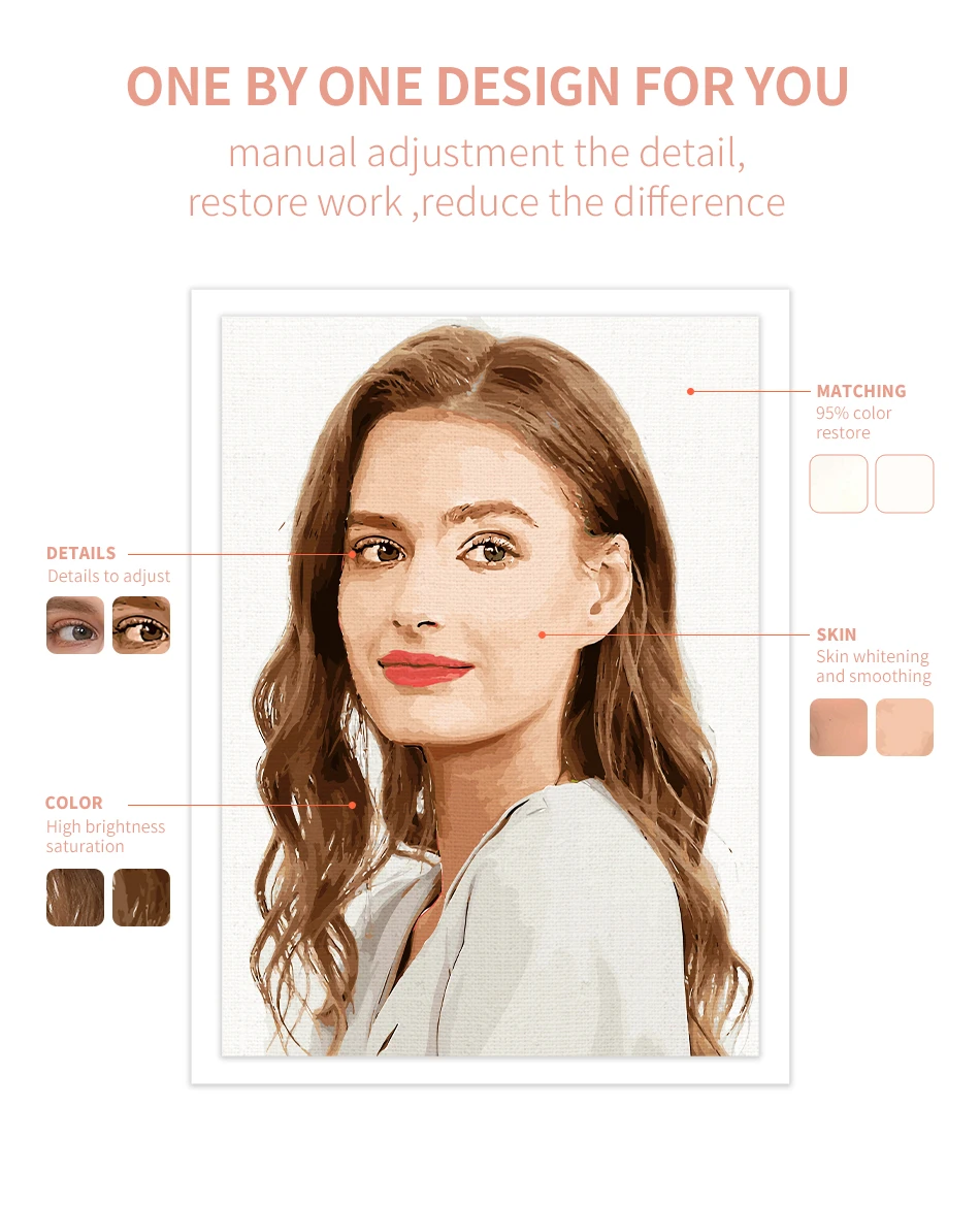 24/36 colori personalizzati pittura con numeri foto personalizzata pittura a olio fai da te per numero immagine tela ritratto famiglia bambini foto 6