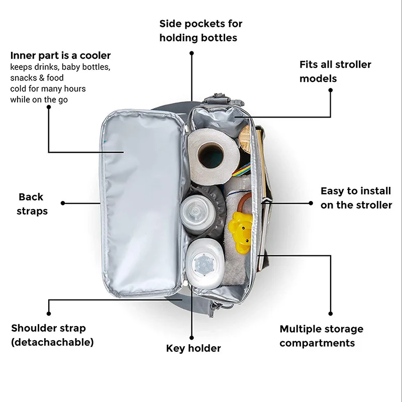 Borse per pannolini per bambini per zaino per maternità borse di grande capacità Organizer borsa per passeggino borsa per pannolini bagnati per mummia per la cura della mamma 2
