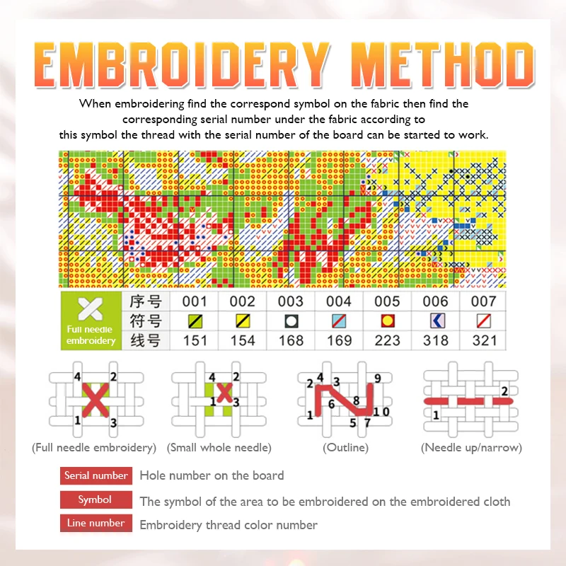 Foto Kit di ricamo a punto croce personalizzato 11CT/14CT Filo di cotone/seta Pittura Cucito fai da te DMC Set Contati stampato su tela 4