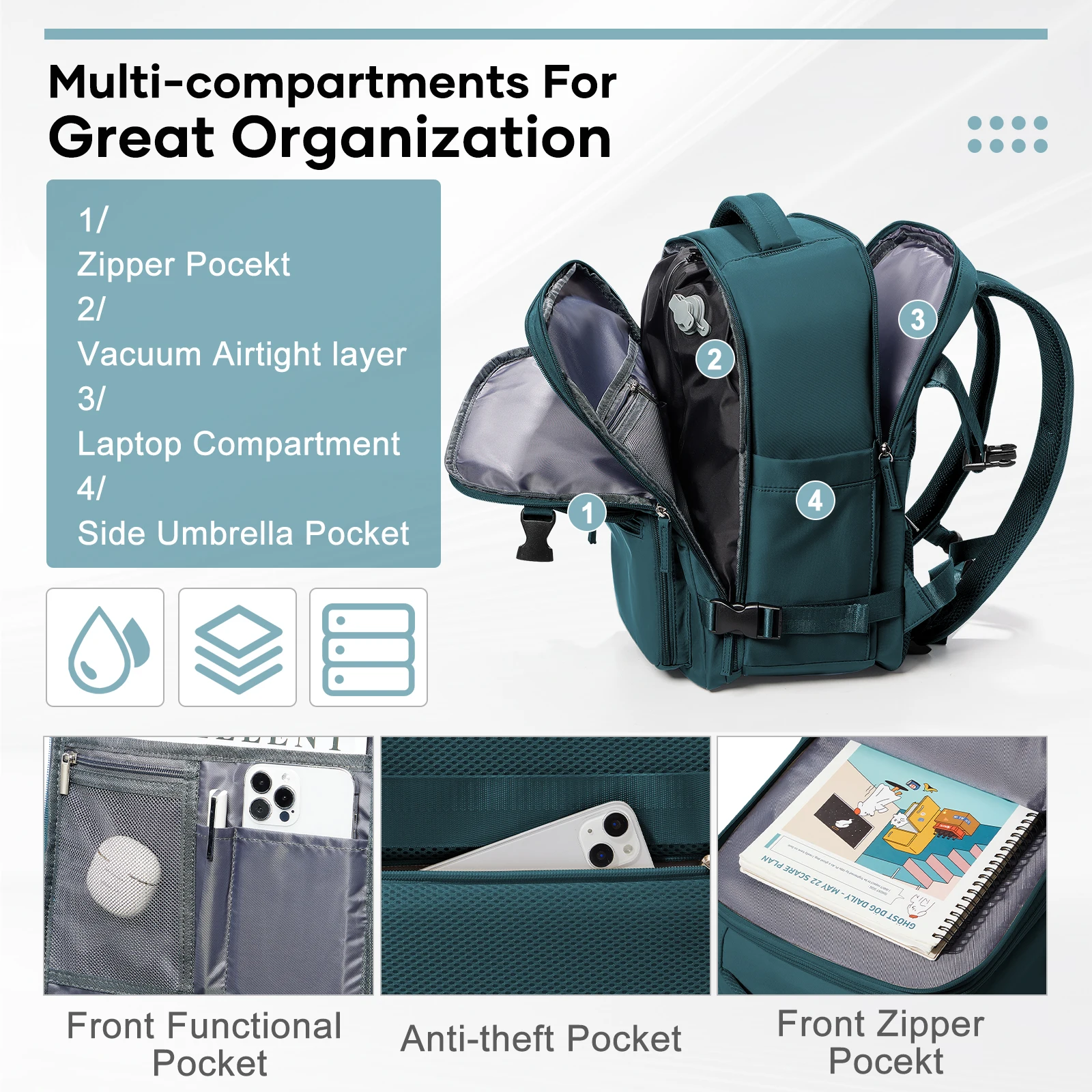 Zaino Borsa da lavoro da uomo Bagaglio a mano Zaino da viaggio sottovuoto Zaino Ryanair Cabina da viaggio Aereo 40x20x25, Zaino sottovuoto ad aria 6