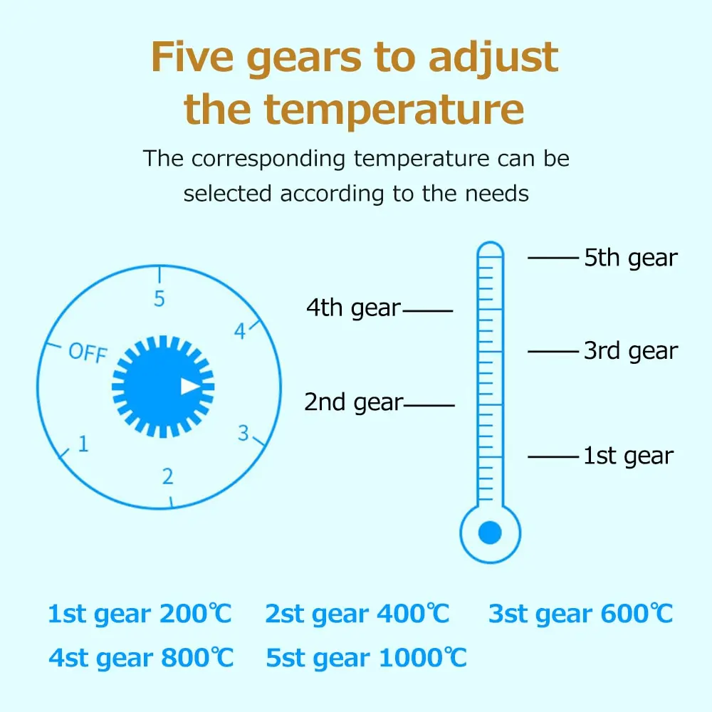 Fornello elettrico da 1000 W Bruciatore di ferro Piastra riscaldante Fornello da cucina portatile Riscaldatore per caffè Zuppa di latte Durevole Ascendibile Rapido 5